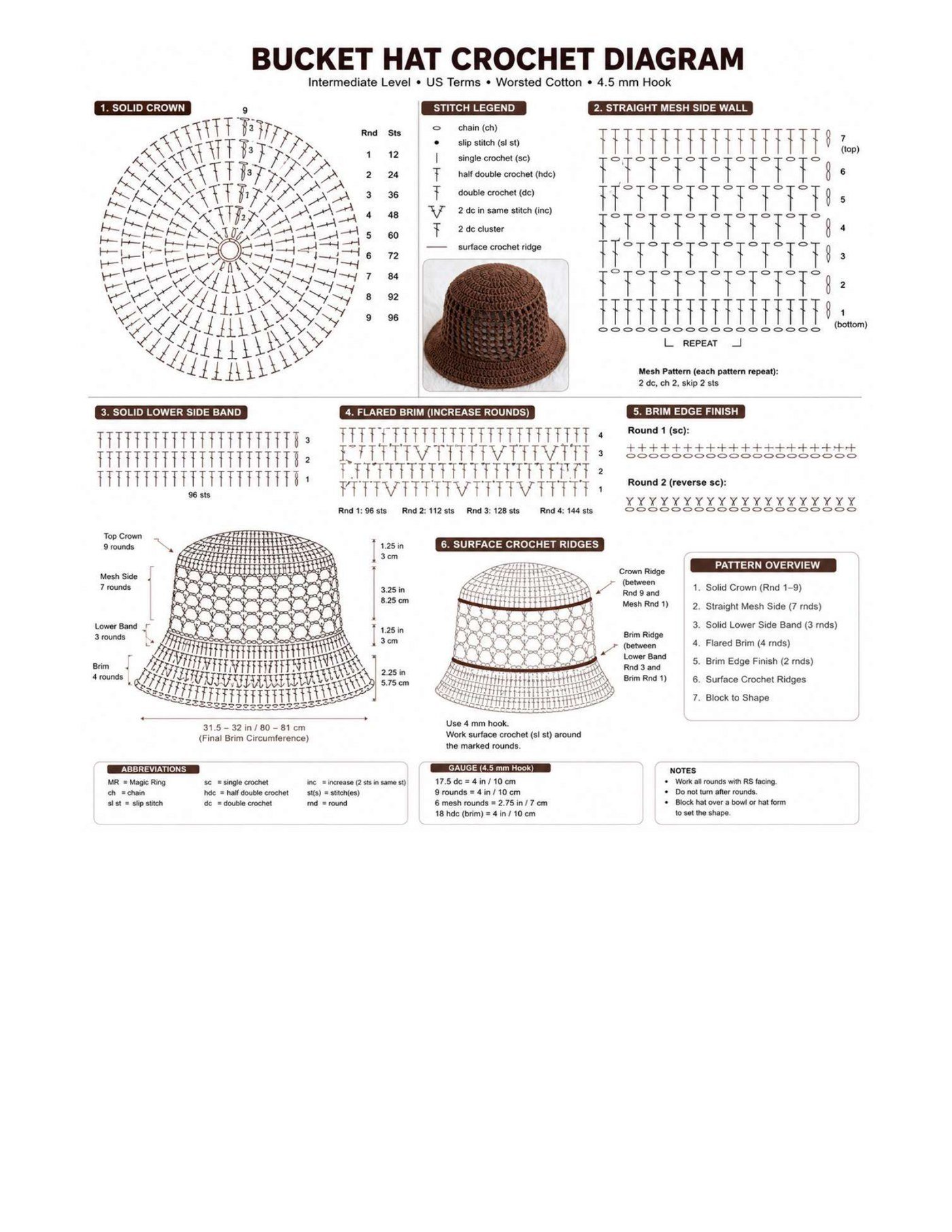 Crochet stitch diagram for the mesh bucket hat showing the crown chart, mesh pattern repeat, lower side band, flared brim increases and brim edge finish