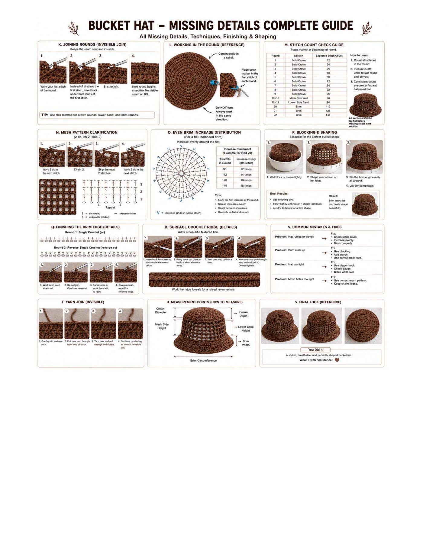 Crochet bucket hat finishing guide showing invisible round joins, even brim increase distribution, blocking over a bowl and where to measure the finished hat