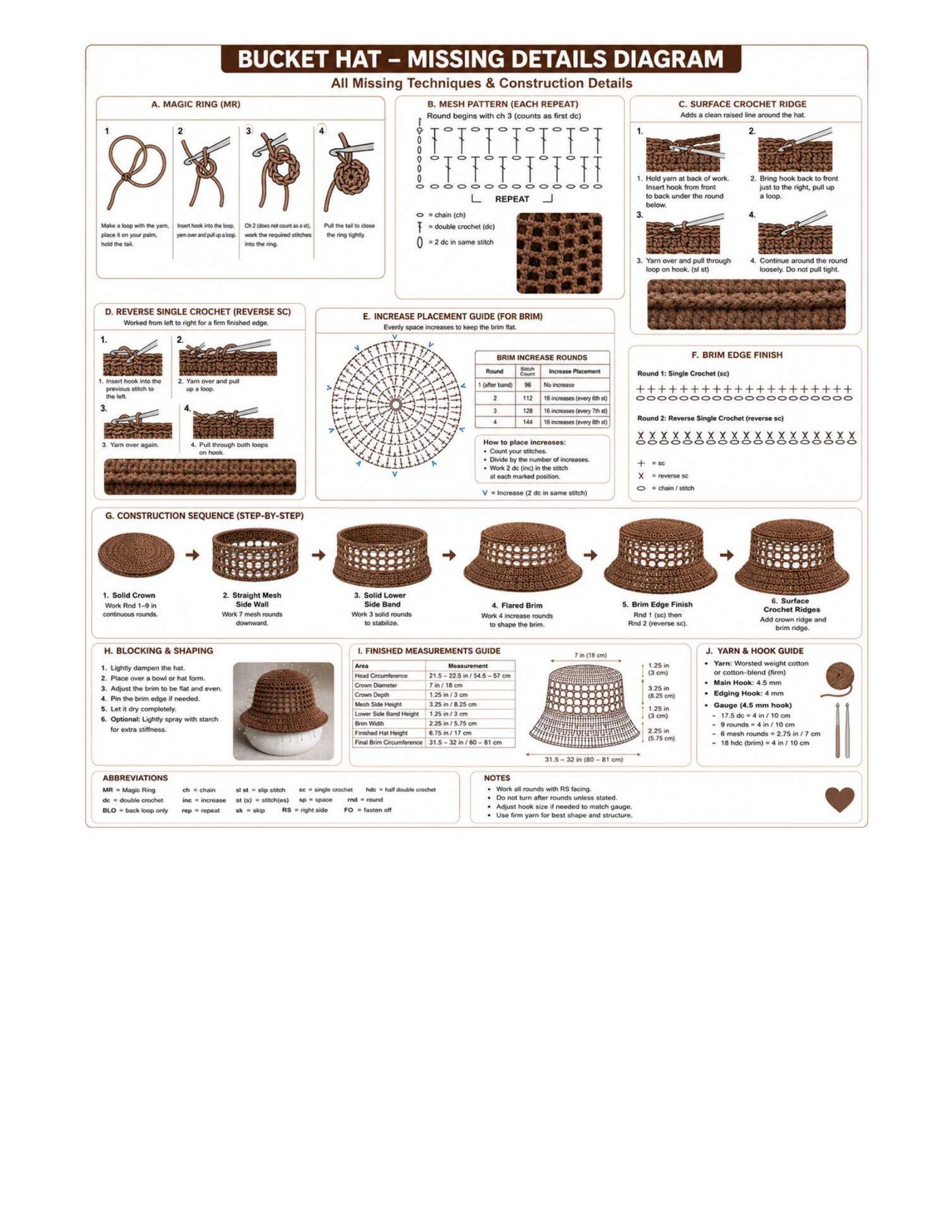 Step by step crochet technique diagrams showing the magic ring, mesh pattern repeat, surface crochet ridge, reverse single crochet and even brim increase placement