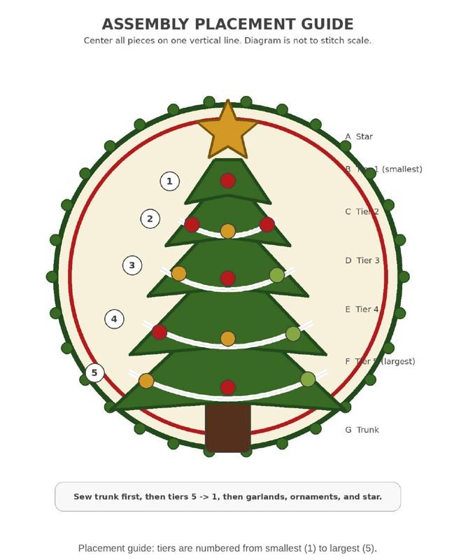 Assembly placement guide for the Christmas tree crochet coaster