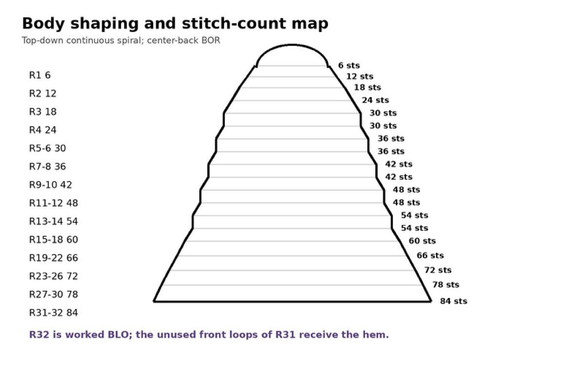 Crochet ghost body shaping chart showing stitch counts from 6 to 84 stitches by round