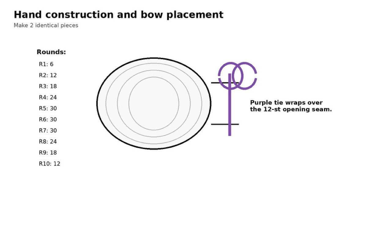 Crochet ghost hand construction diagram with purple tie wrapped over the opening seam
