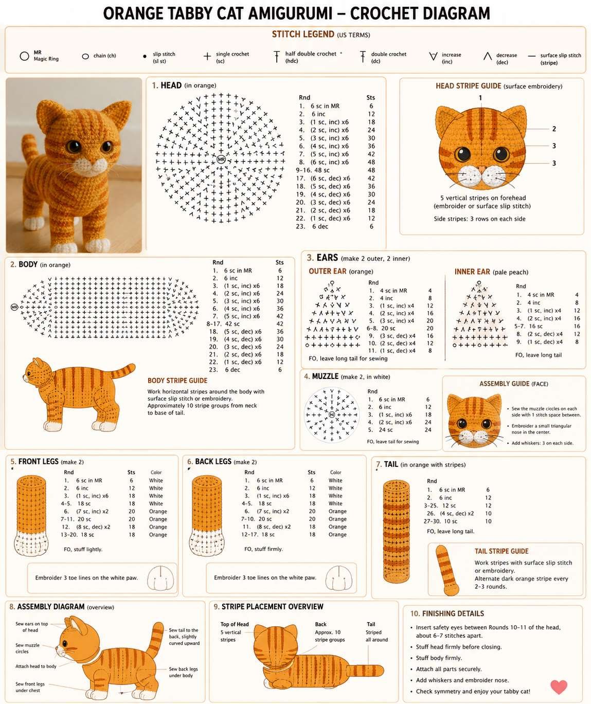 Orange tabby cat amigurumi crochet diagram with stitch legend, head, body, ears, muzzle, legs and tail charts