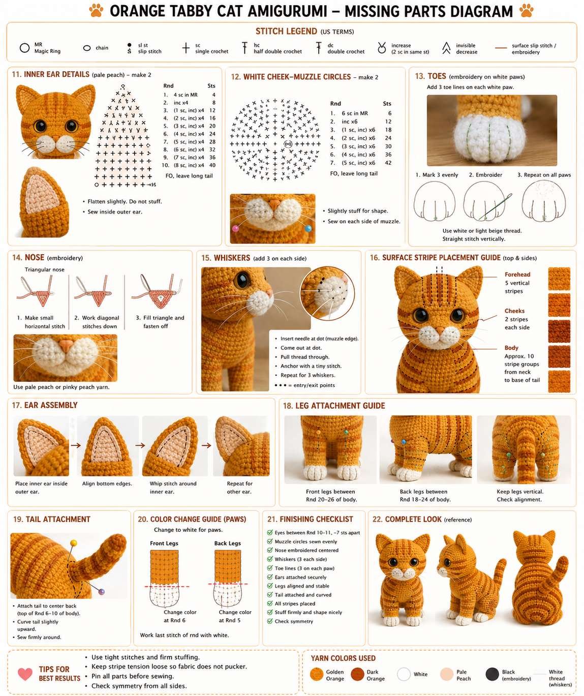 Orange tabby cat amigurumi finishing diagram showing inner ears, muzzle circles, toes, nose, whiskers, stripe placement, ear assembly, leg and tail attachment